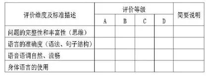 旨在提升小学生英语语用能力的“教学评一体化”优化策略