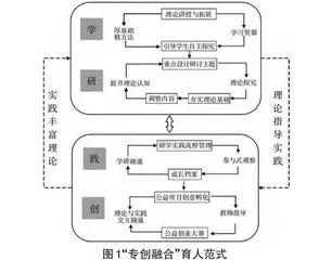 “专创融合”推进育人范式变革