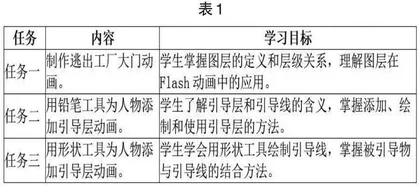 大概念教学法在初中信息技术教学中的应用