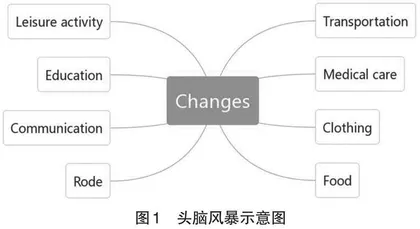 初中英语写作教学中师生合作评价法的运用