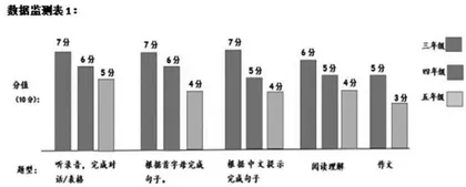 基于监测结果  优化词汇教学