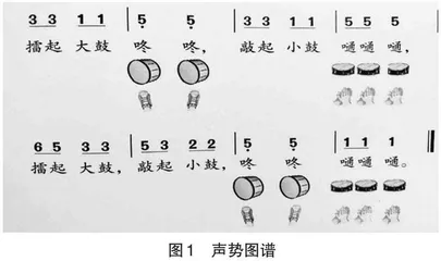 多媒体下小学音乐“可视化”教学的实施