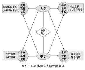 U-M协同育人模式的建构与实践