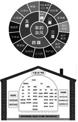 江苏省昆山市柏庐实验小学“家有道 自风华” 打造“家文化”特色课程基地