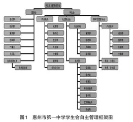 聚焦生本管理 发展核心素养