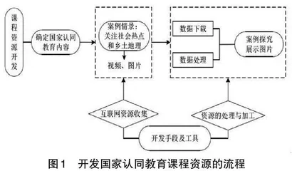 在初中地理教学中渗透国家认同教育0