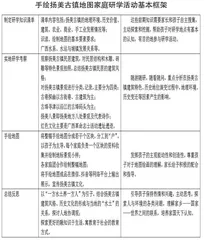 中小学生历史地理观培养的家庭研学案例