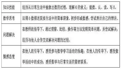 快乐手指谣，精彩培智数学课堂