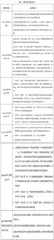 “三阶递进混合式”的《网络应用程序设计》课程思政教学实践研究
