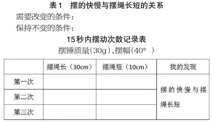 优化课堂实验教学　提升数据分析能力0