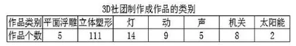 小学创意美术研究