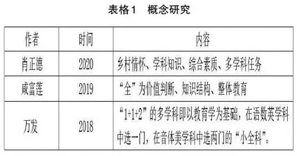 新时代农村小学全科教师文献研究回顾