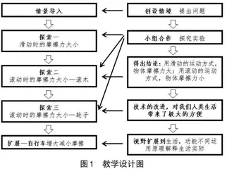 《运动与摩擦力》教学案例与评析
