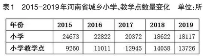 河南省城乡基础教育教学点面临的问题及原因分析