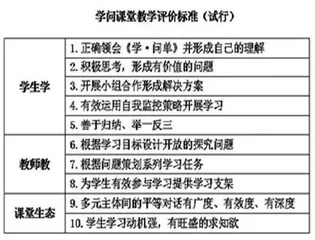 江苏省无锡市东林中学：“学问课堂”的“双减”表达