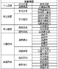 小学生“五育十式”发展性评价的实践