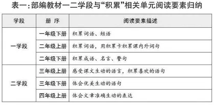整体视阈下的小学语文大单元教学策略