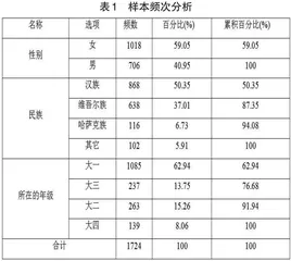 新疆高校学生宿舍管理满意度分析及对策建议
