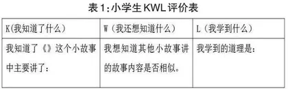 小学道德与法治课堂的“三优化”策略