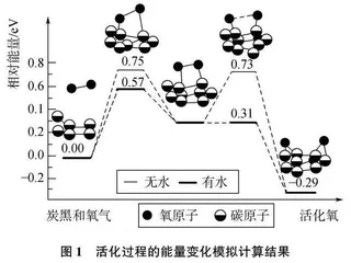 浅析信息技术在高中化学教学中的应用路径及影响