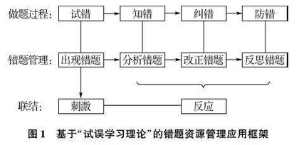 小学数学课堂教学中利用错题资源的策略探究
