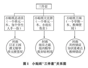 浅析小学语文作业管理趣味性策略探究