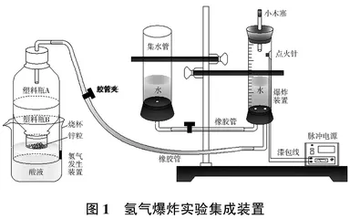 初中化学氢气爆炸实验集成装置开发及应用探索