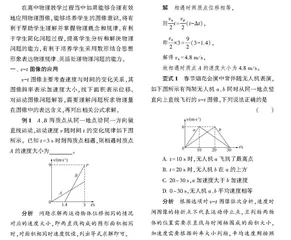 高中物理不同运动图像的分析与应用