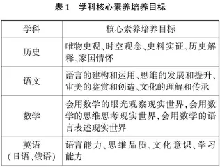 “双减”背景下初中历史跨学科教学路径探析
