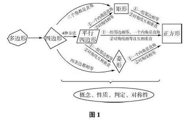 单元整体设计，提高思维能力