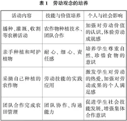 核心素养视域下小学劳动教育研究