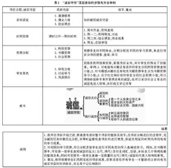 项目式学习在初中道德与法治教学中的应用与探索