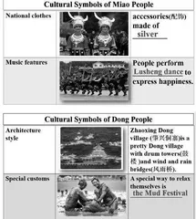 高中英语课堂教学中培养文化意识的策略研究