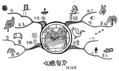 思维导图在小学语文古诗文教学中的应用策略探究