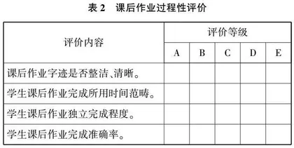 以新课标为导向的小学语文多元评价方式探讨