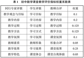 基于学生核心素养培养的初中数学教学策略探究