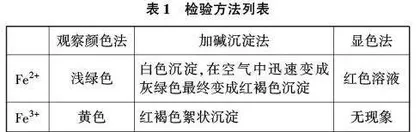 培育核心素养背景下比赛课堂的教学研究