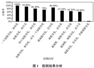 着眼知识结构 实施整体教学