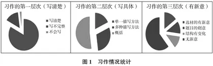 小学第三学段“建构·整合”思维模式下小说类文本阅读策略研究