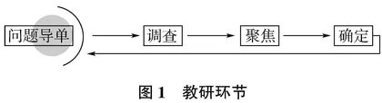 智慧教育背景下园本教研实践研究