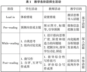 初中英语阅读教学中批判性思维培养的策略研究