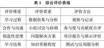 初中数学跨学科学习方法的探索