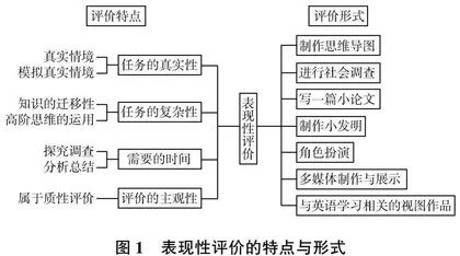 表现性评价在高中英语阅读课中的运用研究