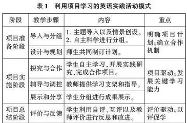 项目学习在初中英语单元综合实践活动的有效运用