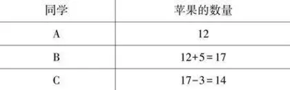 小学数学运算教学中可视化教具对提升学生逻辑思维能力的实证研究