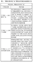 小学综合实践活动课程项目化学习实施策略研究