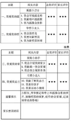 浅论如何做好幼小衔接课程中的德育工作