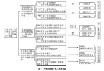 大概念视域下高中历史单元整体教学目标设计对策探究