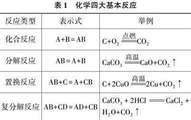 用探究引领深度学习的初中化学教学路径探究