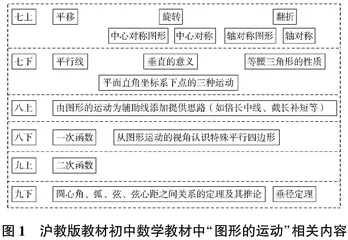 基于核心素养的大单元视角下复习教学的设计与思考研究